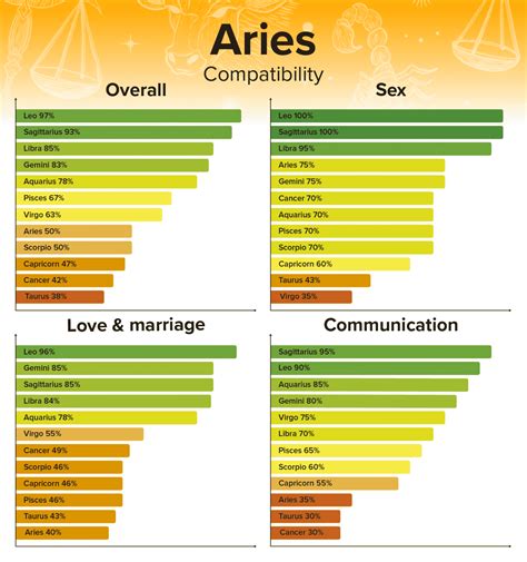 aries compatibilty